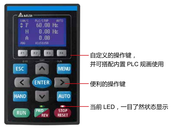 18.5KW臺達變頻器VFD185C43A-21搭配可視化LCD操作面板