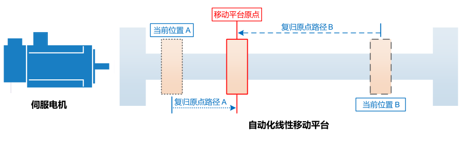 18.5KW臺達變頻器VFD185C43A-21復歸原點功能