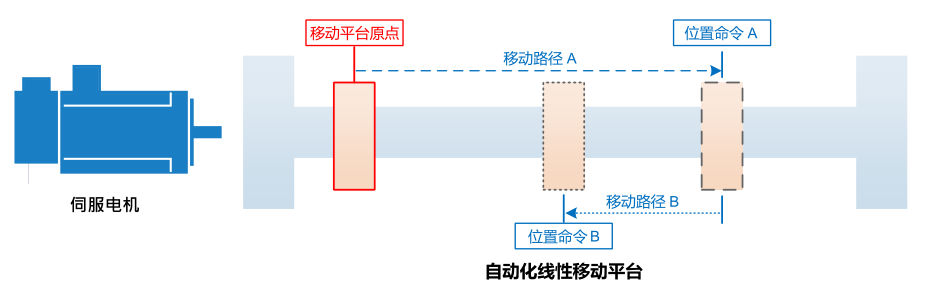18.5KW臺達變頻器VFD185C43A-21多段位置功能
