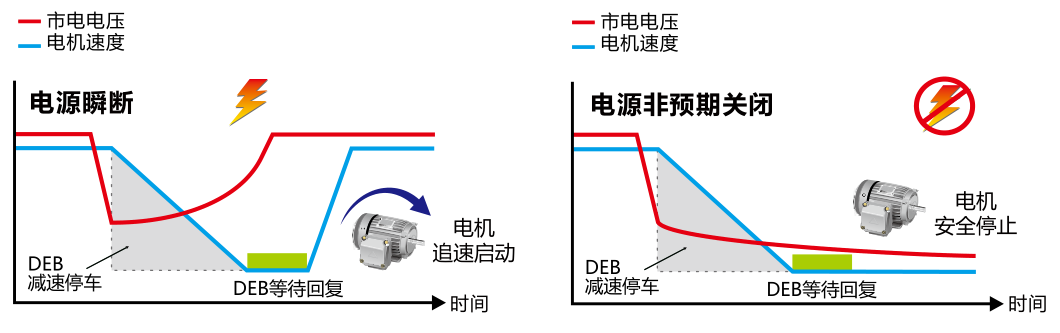 18.5KW臺達變頻器VFD185C43A-21減速能源再生