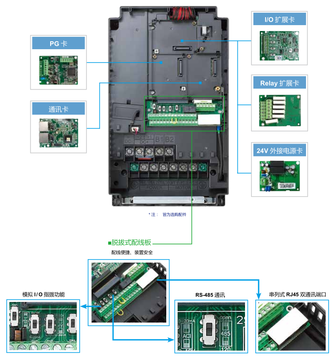 18.5KW臺達變頻器VFD185C43A-21實現(xiàn)模塊化設計