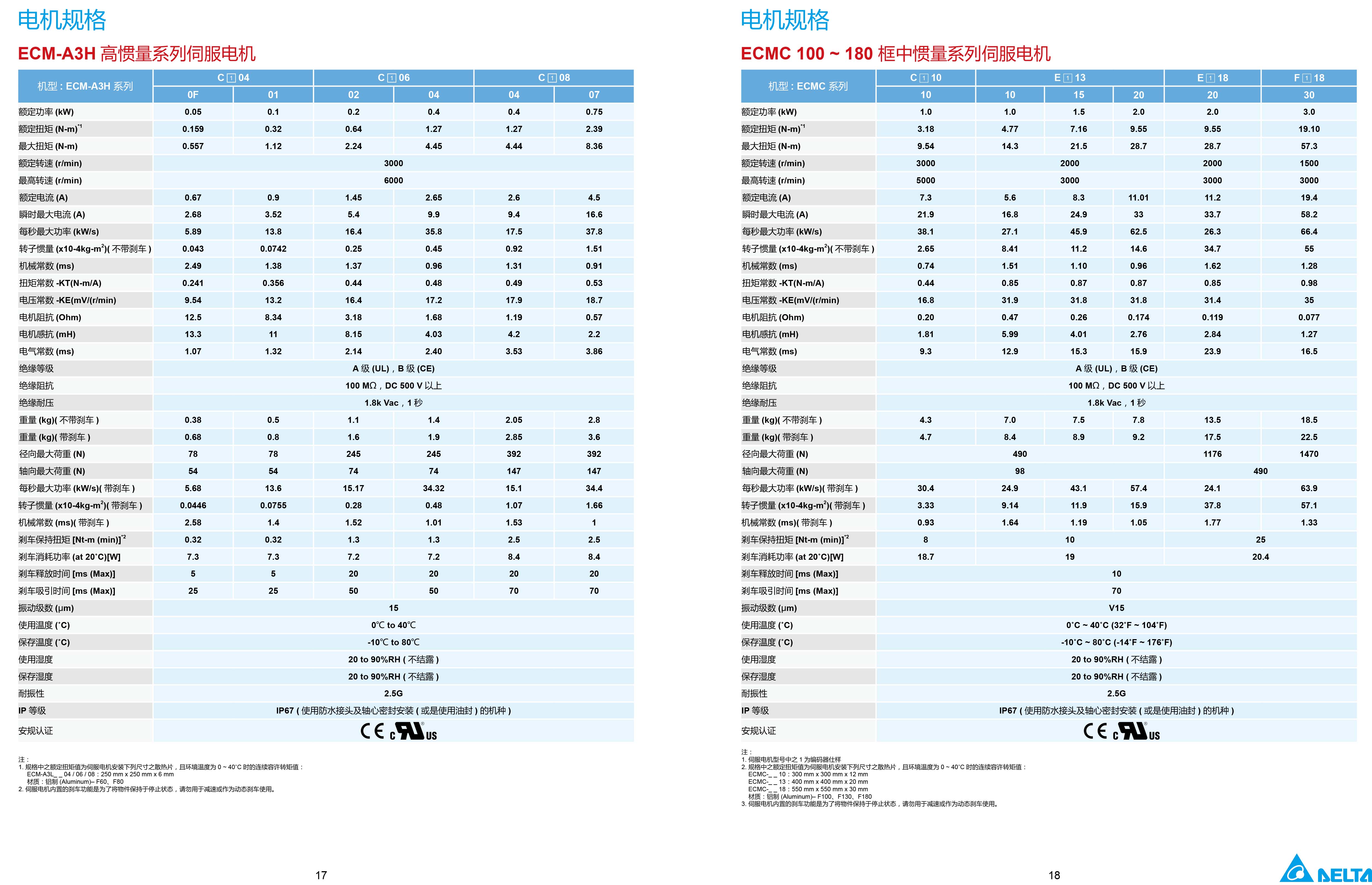 臺(tái)達(dá)A3伺服電機(jī)型號(hào)|參數(shù)|工作原理
