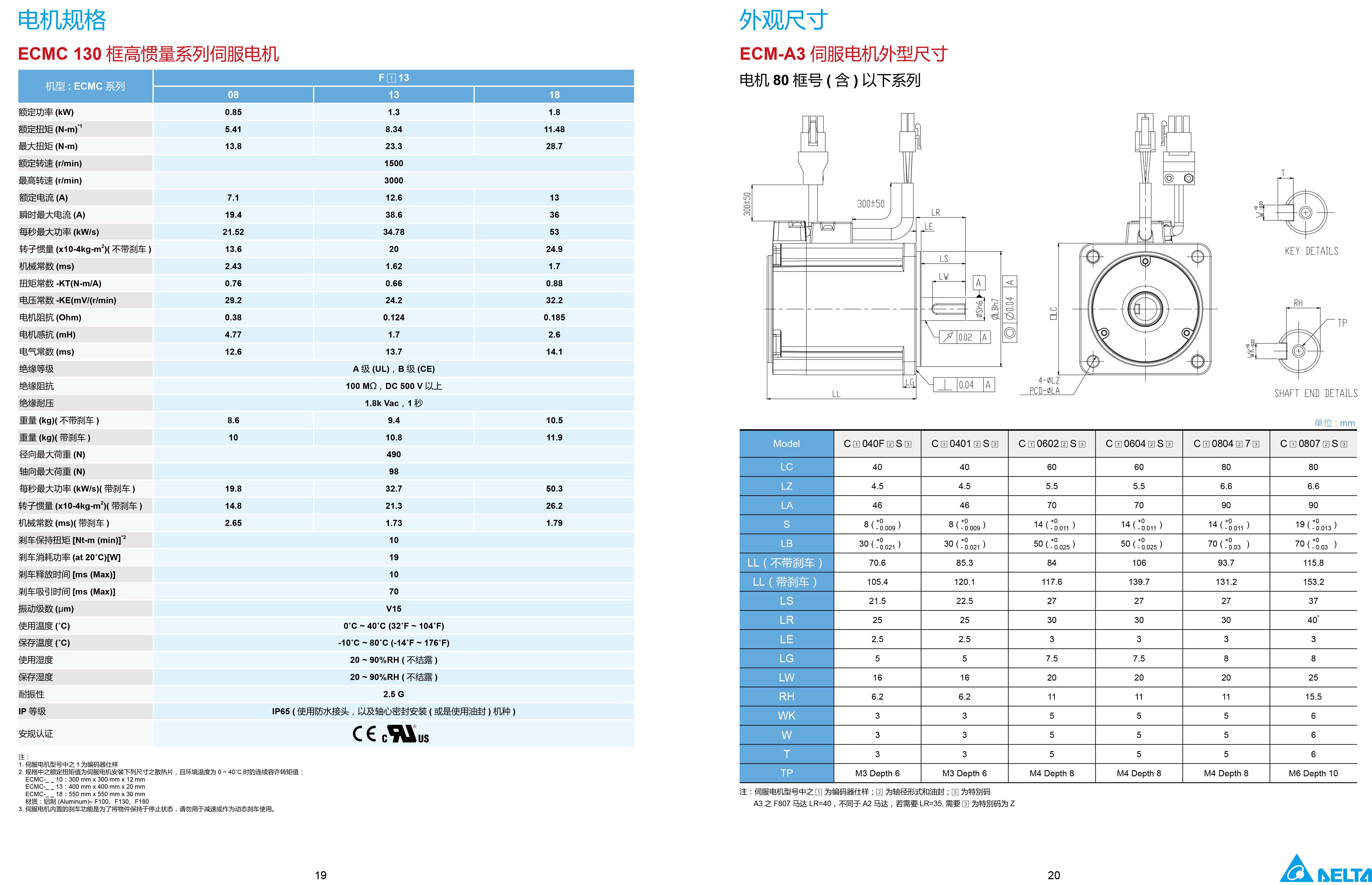 臺(tái)達(dá)A3伺服電機(jī)型號(hào)|參數(shù)|工作原理
