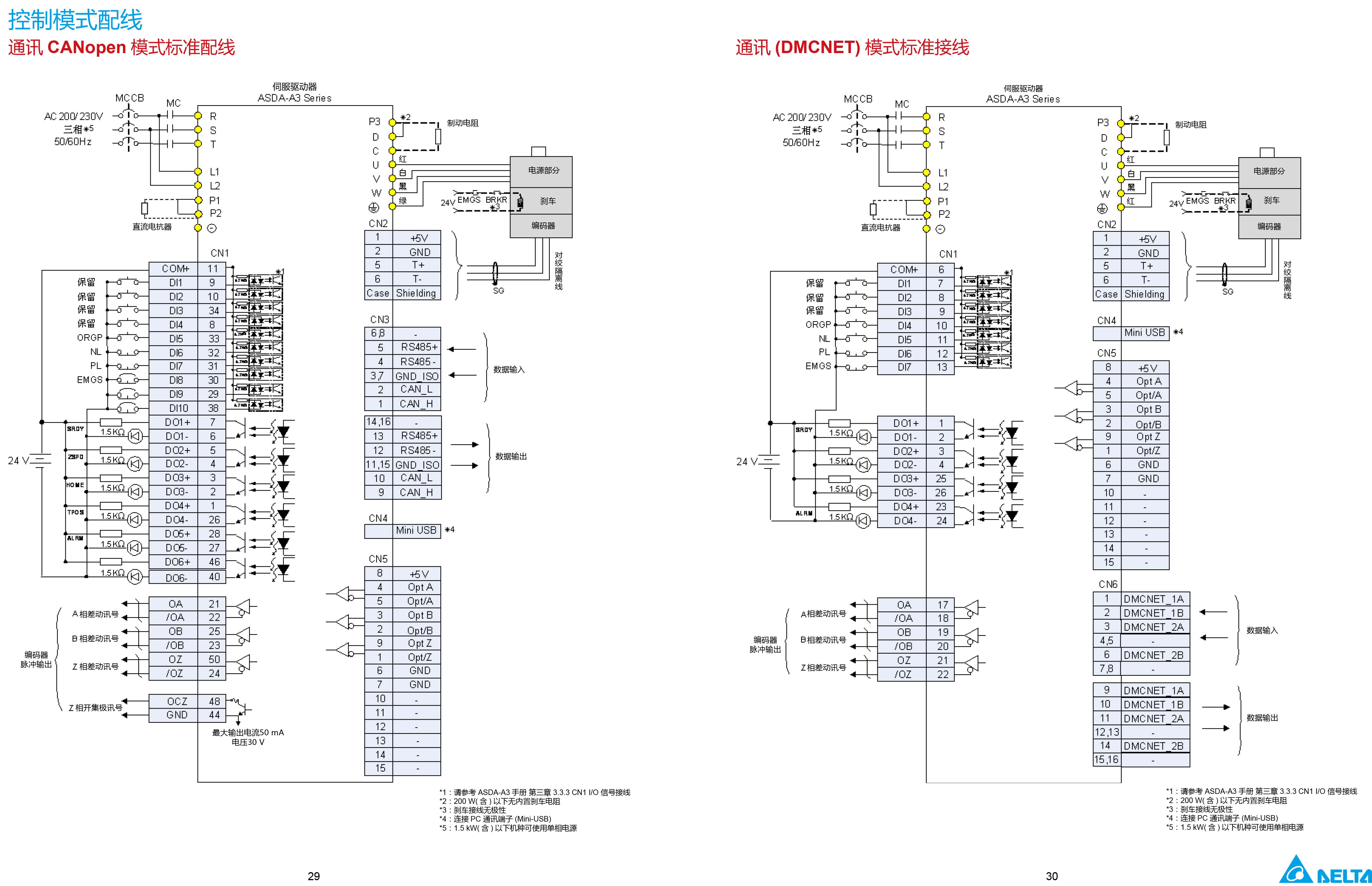 臺(tái)達(dá)A3伺服電機(jī)型號(hào)|參數(shù)|工作原理