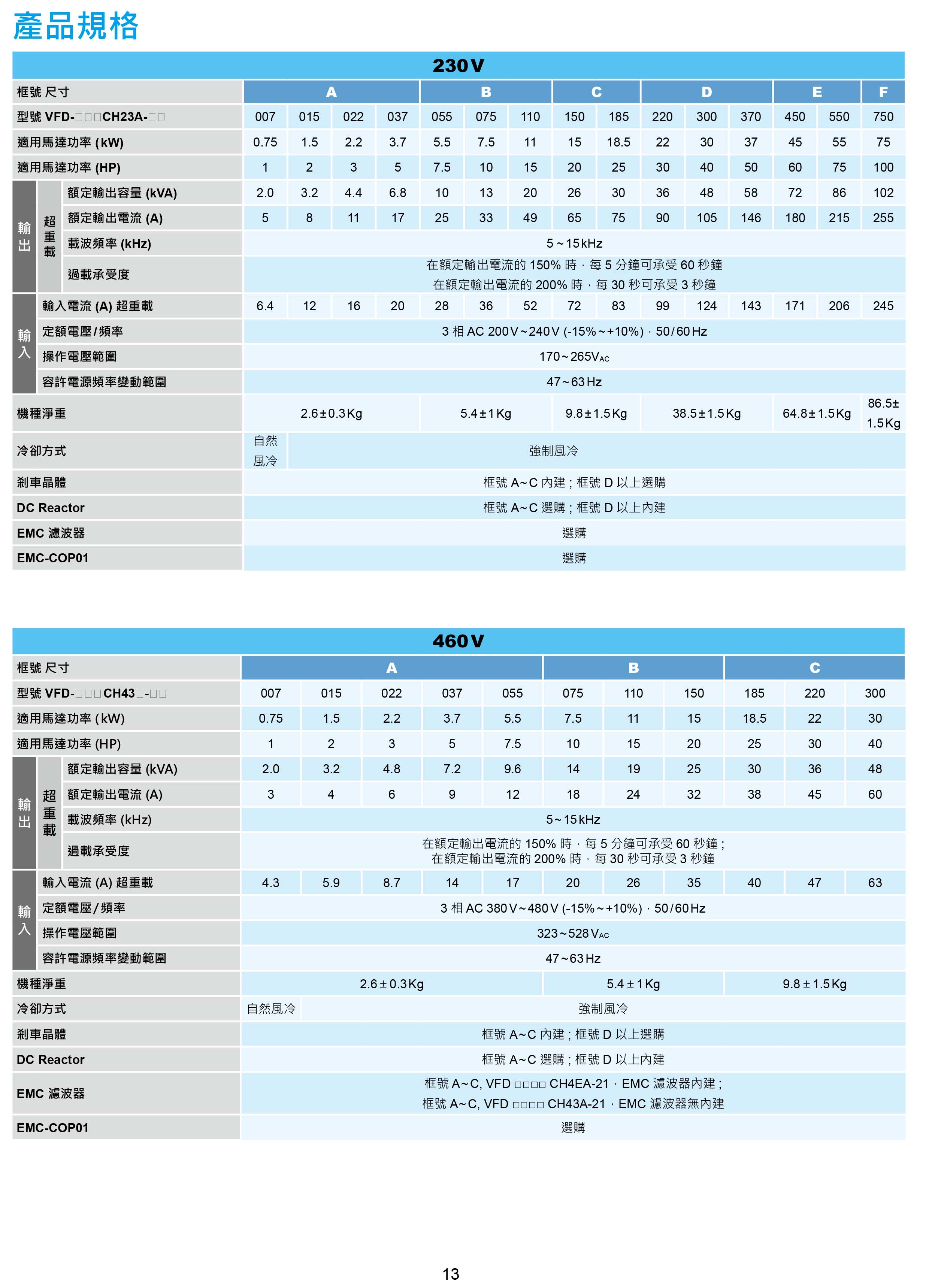 臺達CH2000變頻器廠家|選型手冊|參數(shù)設(shè)置步驟